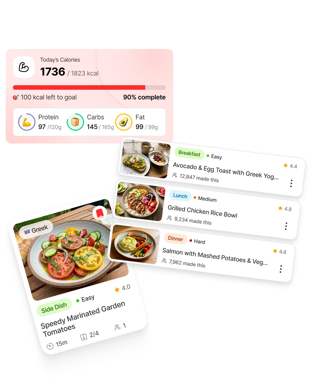 easyChef Pro closes the loop